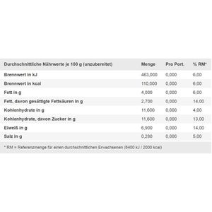 Produktbild für Kondensmilch Gut&amp;Günstig 4% Fett