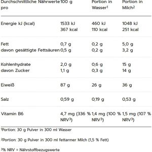 Produktbild für Proteinpulver MaxiNutrition MaxIsolate, 1 kg