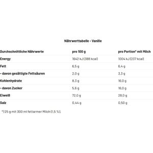 Produktbild für Proteinpulver Mammut Whey Protein, 1 kg