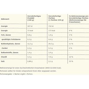 Produktbild für Fertiggericht Maggi 5 Minuten Terrine