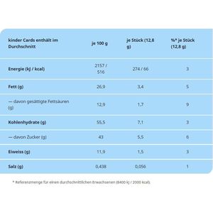Produktbild für Waffeln Kinder Cards, Waffel-Spezialität