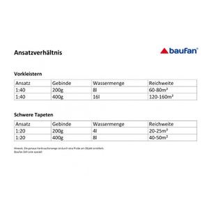 Produktbild für Tapetenkleister Baufan Zell-Leim spezial