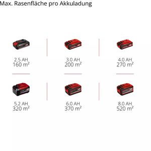 Produktbild für Rasenmäher Einhell GE-CM 18/32 C Li BL-Solo, 3413370, Akku