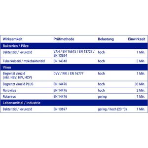 Produktbild für Desinfektionstücher Bacillol 30 Sensitive Green Tissues