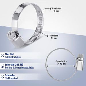 Produktbild für Schlauchschelle Poppstar 1010182, Klasse W2