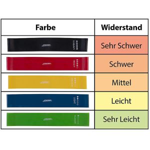 Produktbild für Fitnessband Böttcher-AG Loop Set, 30 x 5 cm
