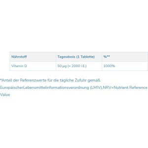 Produktbild für Vitamin-D tetesept 50 Tabletten