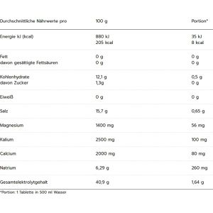 Produktbild für Elektrolyte MaxiNutrition Hydration Tabs, 10 Brausetabletten