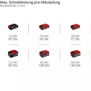 Produktbild für Winkelschleifer Einhell-Professional AXXIO 18/115 Q, 4431150