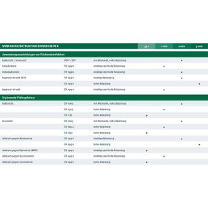 Produktbild für Desinfektionstücher Dr.Schumacher Descosept