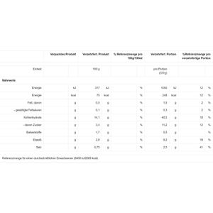 Produktbild für Fertiggericht Maggi 5 Minuten Terrine XL