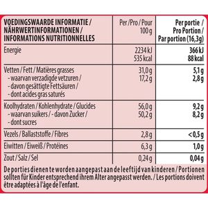 Produktbild für Minischokolade Nestle KitKat Easter Friends