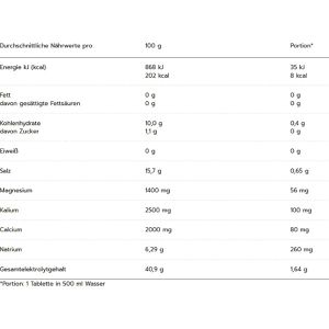 Produktbild für Elektrolyte MaxiNutrition Hydration Tabs, 10 Brausetabletten