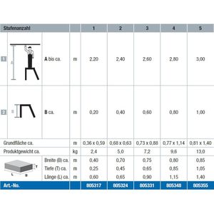 Produktbild für Montagetritt Krause Stabilo, 805331, bis 150kg