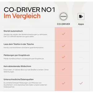 Produktbild für Blitzerwarner OOONO CO-DRIVER NO1, mit Batterie