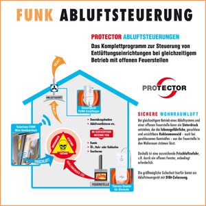 Produktbild für Abluftsteuerung Protector Comfort AS 7030 Funk