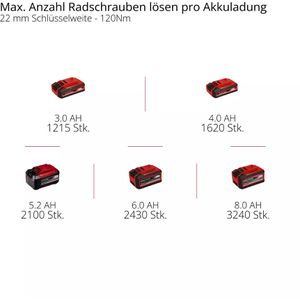 Produktbild für Akku-Schlagschrauber Einhell-Professional TP-CW 18/750-C Li BL