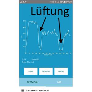 Produktbild für Radon-Messgerät FTLAB RadonEye RD200