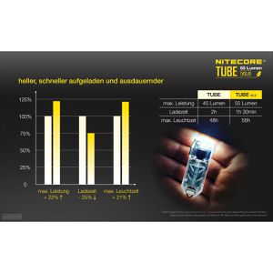 Produktbild für Taschenlampe Nitecore Tube 2.0, LED, aufladbar