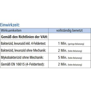 Produktbild für Desinfektionsmittel Meditrade Medizid Rapid+