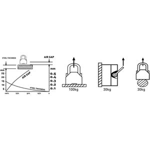 Produktbild für Lasthebemagnet Steinberg-Systems SBS-ML 100, mit Handhebel
