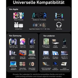 Produktbild für USB-Ladegerät Anker GaNPrime, 200 Watt