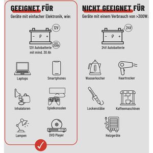 Produktbild für Spannungswandler Absina 301500