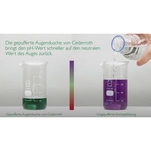 Produktbild für Augenspülung Cederroth Set, pH-neutral
