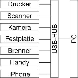 Produktbild für USB-Hub LogiLink UA0148, grau, mit Metallgehäuse
