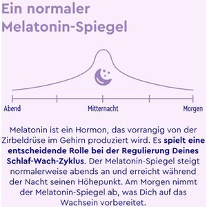 Produktbild für Melatonin gloryfeel Spray Beere, 30 ml für 220 Nächte
