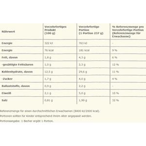 Produktbild für Fertiggericht Maggi 5 Minuten Terrine