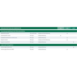 Produktbild für Desinfektionstücher Dr.Schumacher Descosept Pur