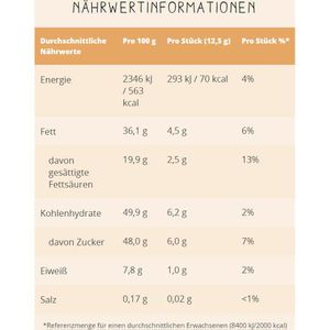 Produktbild für Pralinen Merci Finest Selection Große Vielfalt, 20 Stück