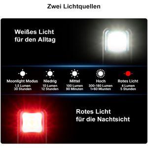 Produktbild für Arbeitsleuchte Olight Oclip schwarz, LED