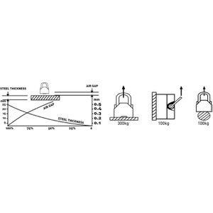 Produktbild für Lasthebemagnet Steinberg-Systems SBS-ML 300, mit Handhebel