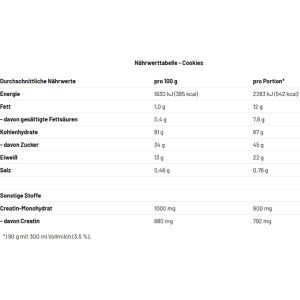Produktbild für Proteinpulver Mammut Weight Gainer, 4,5 kg