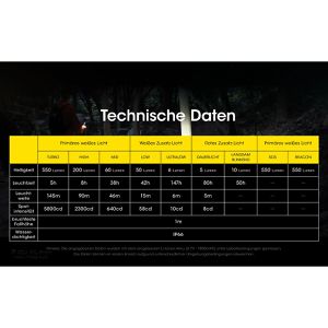 Produktbild für Stirnlampe Nitecore NU31 LED, wiederaufladbar
