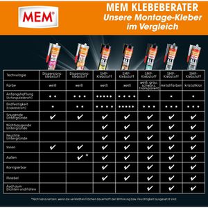 Produktbild für Montagekleber MEM Allground Mega Power, 450g