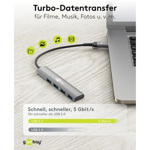 Produktbild für USB-Hub Goobay 2in1 Slim, 79149, grau, mit Metallgehäuse