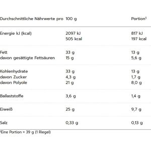 Produktbild für Proteinriegel MaxiNutrition Waffle Bar, 12 Riegel