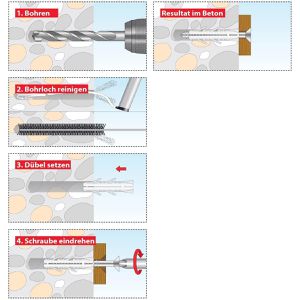Produktbild für Schrauben-Dübel-Set Tox 094901021, Monteur Multi