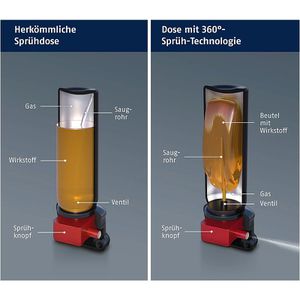 Produktbild für Tierabwehrspray Abus SDS80D 360° Übungsspray