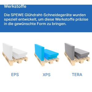 Produktbild für Styroporschneider SPEWE Isoturbo 5305SK-30, Standgerät