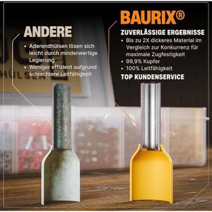 Produktbild für Aderendhülsen BAURIX Sortiment, Set