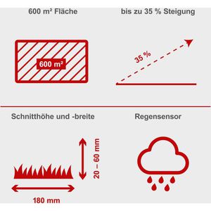Produktbild für Mähroboter Scheppach RoboCut XL600, 5913003901
