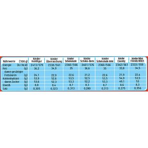Produktbild für Adventskalender Kinder Mix 3D-Zug XXL