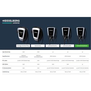 Produktbild für Wallbox Heidelberg 00.779.2964, Connect.Business, schwarz
