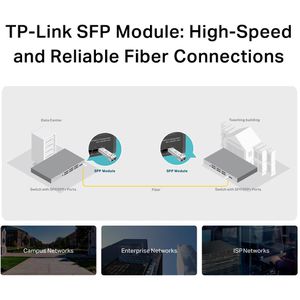 Produktbild für Transceiver TP-Link Omada SM311LM