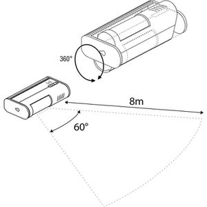 Produktbild für Bewegungsmelder Sebson PIR