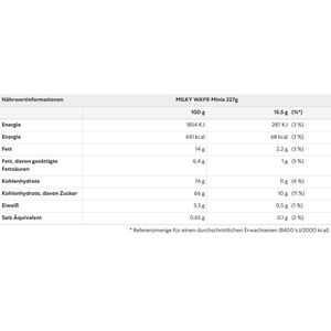 Produktbild für Schokoriegel Milky-Way Minis